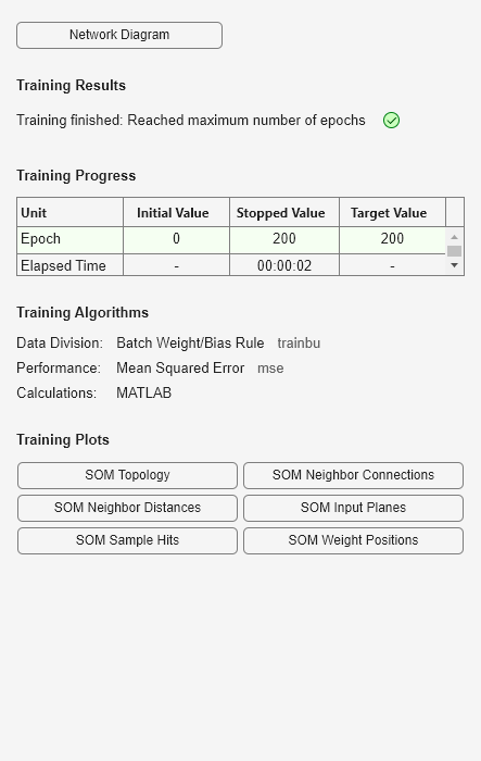 Figure Neural Network Training (05-Sep-2024 18:40:39) contains an object of type uigridlayout.