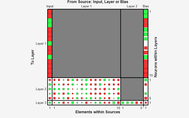 MATLAB figure