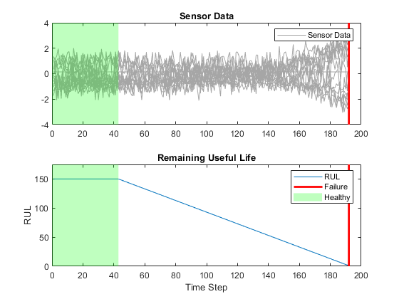 Sequence-to-Sequence Regression Using Deep Learning