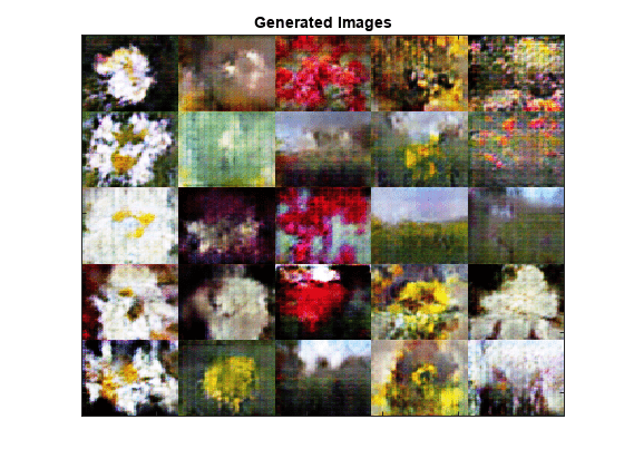 Train Conditional Generative Adversarial Network (CGAN)