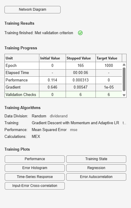 Figure Neural Network Training (09-Aug-2025 13:41:16) contains an object of type uigridlayout.