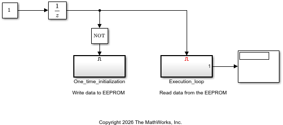 WriteAndReadToI2CEEPROM model with an input signal that controls two enabled subsystems. The One_time_initialization subsystem writes data to the EEPROM and the Execution_loop subsystem reads data from the EEPROM.