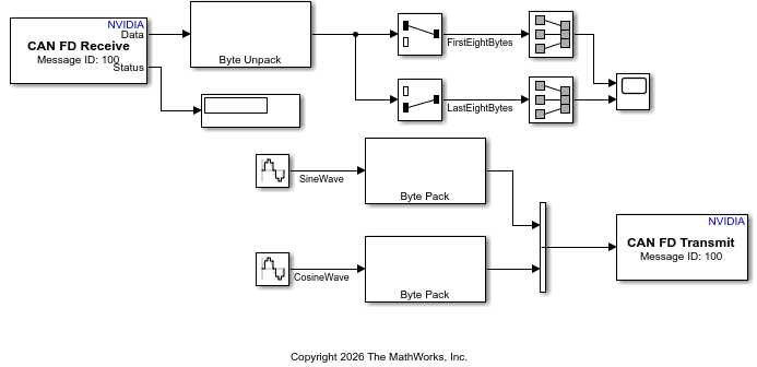 The CANFDSendAndReceive Simulink model