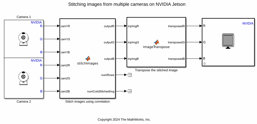 The model imageStitchingComplete.
