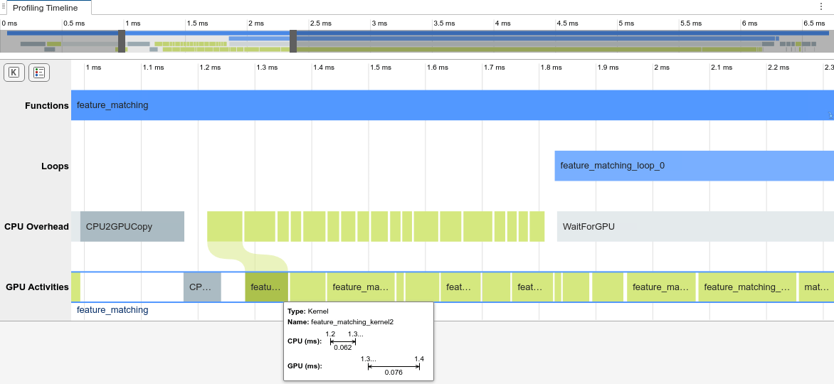 The profiling timeline for feature_matching, showing the results between 1ms and 2.5ms