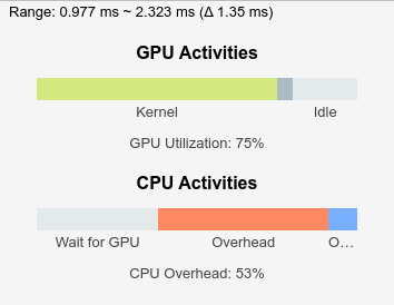 GPU Profiling on NVIDIA Jetson Platforms