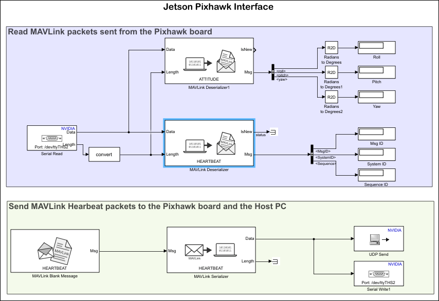 Send and Receive MAVLink Packets on Jetson Boards