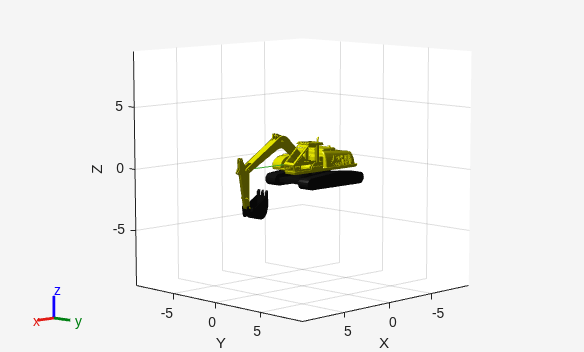 Figure contains an axes object. The axes object with xlabel X, ylabel Y contains 18 objects of type patch, line.