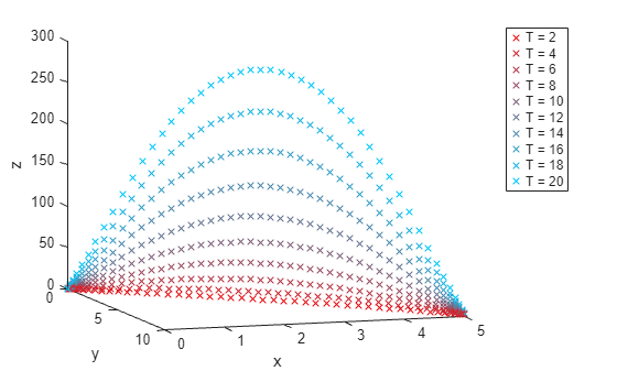 Discretized Optimal Trajectory, Problem-Based