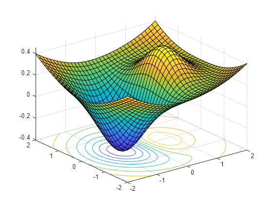 Tutorial for Optimization Toolbox - MATLAB & Simulink - MathWorks Italia