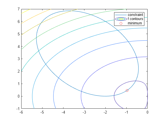 matlab optimization toolbox