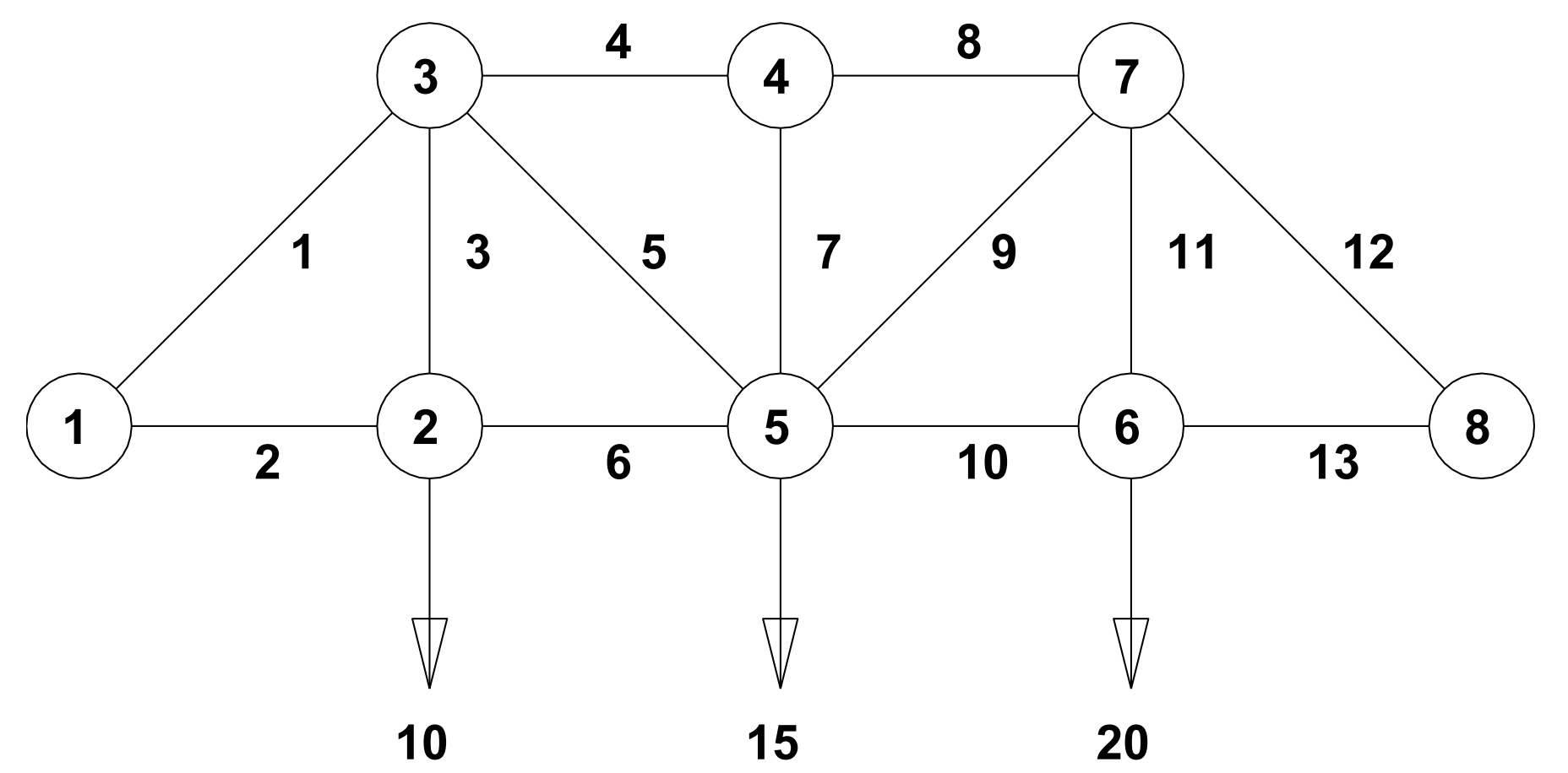Plane truss with 13 members connected by 8 joints.