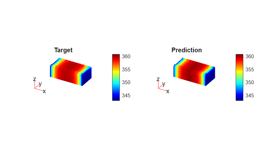 3-D Battery Module Cooling Analysis Using Fourier Neural Operator