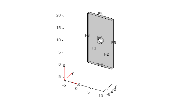 3-D plate geometry with a circular hole, showing face labels F1 through F7 with transparent faces, where F7 is the boundary of the circular hole