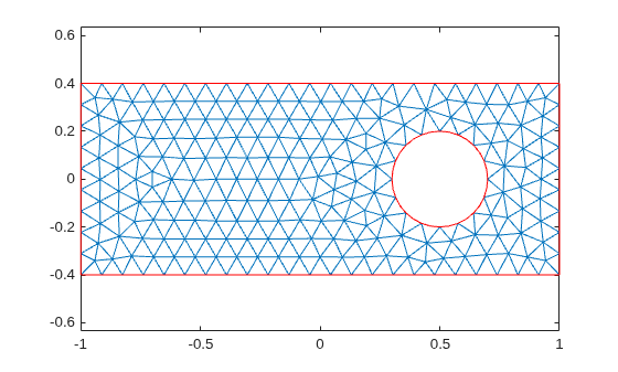 Triangular finite element mesh of rectangle with circular hole