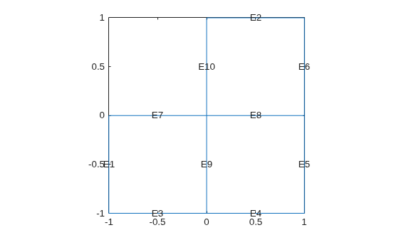 L-shaped membrane geometry with edge labels E1 through E10