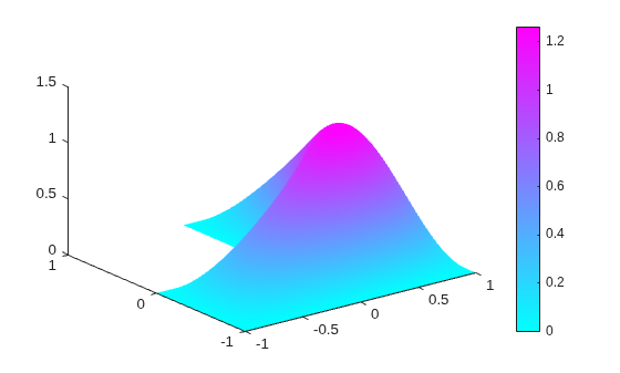 3-D surface plot of the first eigenmode of the L-shaped membrane, showing a single peak