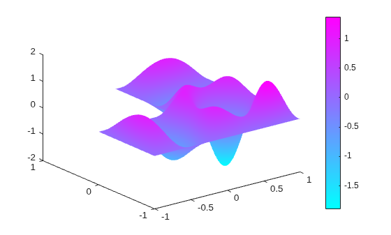 3-D surface plot of the twelfth eigenmode of the L-shaped membrane, showing multiple peaks and valleys