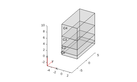 Figure contains an axes object. The axes object contains 6 objects of type quiver, text, patch, line.
