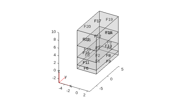 Figure contains an axes object. The axes object contains 6 objects of type quiver, text, patch, line.