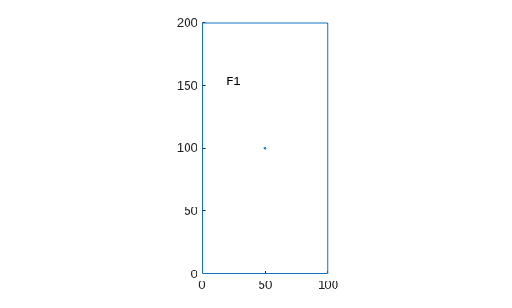 Figure contains an axes object. The axes object contains an object of type line.
