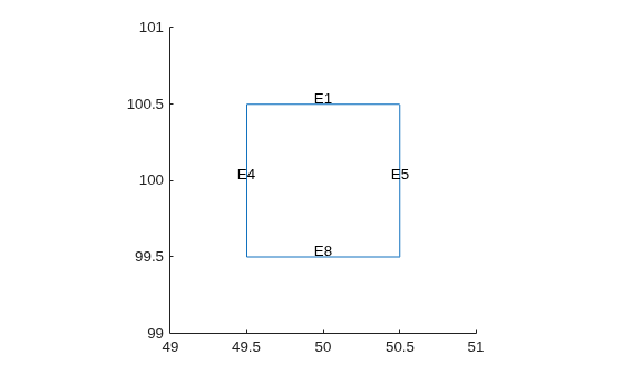 Figure contains an axes object. The axes object contains an object of type line.