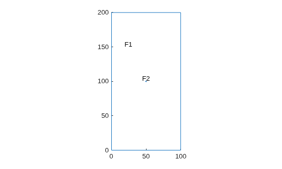 Figure contains an axes object. The axes object contains an object of type line.