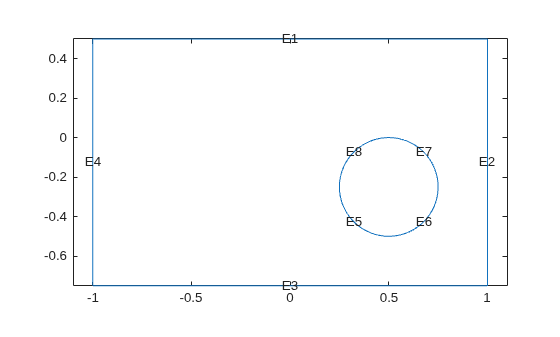 Figure contains an axes object. The axes object contains 9 objects of type line, text.