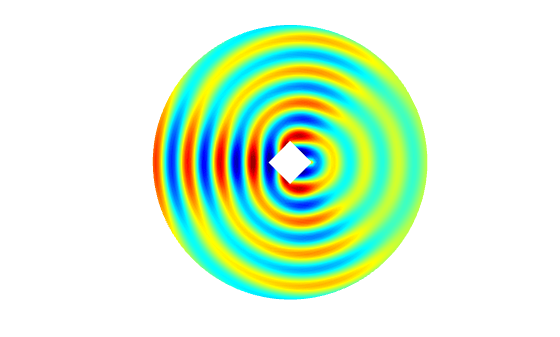 Figure contains an axes object. The hidden axes object contains an object of type patch.