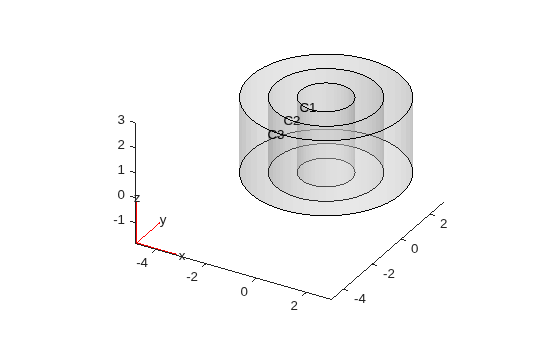 Figure contains an axes object. The axes object contains 6 objects of type quiver, text, patch, line.