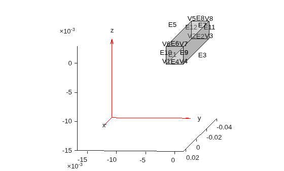 Figure contains an axes object. The axes object contains 6 objects of type quiver, text, patch, line.