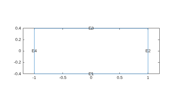 Figure contains an axes object. The axes object contains 5 objects of type line, text.
