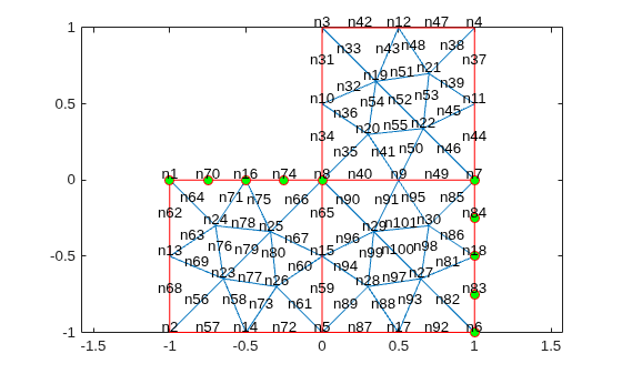 Figure contains an axes object. The axes object contains 3 objects of type line. One or more of the lines displays its values using only markers
