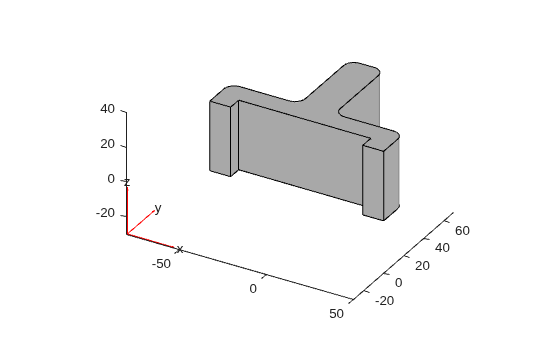 Figure contains an axes object. The axes object contains 6 objects of type quiver, text, patch, line.