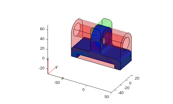 Figure contains an axes object. The axes object contains 12 objects of type quiver, text, patch, line.
