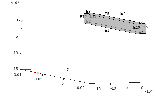 Figure contains an axes object. The axes object contains 6 objects of type quiver, text, patch, line.