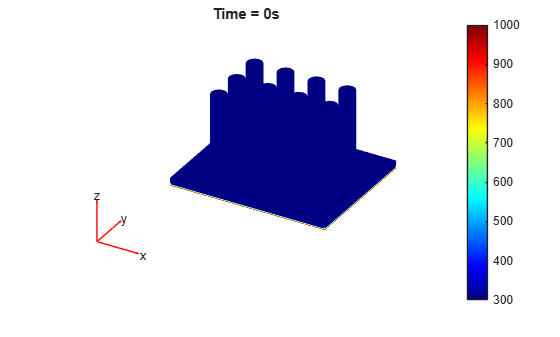 Figure contains an axes object. The hidden axes object with title Time = 0s contains 5 objects of type patch, quiver, text.