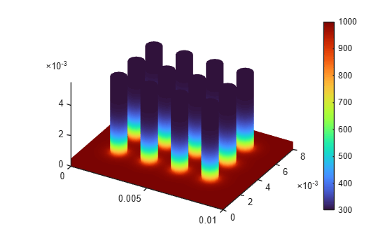 Figure contains an object of type pde.graphics.pdevisualization.