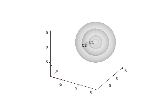 Figure contains an axes object. The axes object contains 5 objects of type quiver, text, patch.