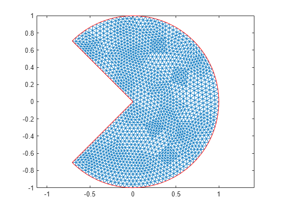 Figure contains an axes object. The axes object contains 2 objects of type line.