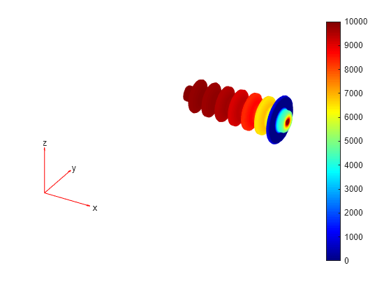 Figure contains an axes object. The hidden axes object contains 5 objects of type patch, quiver, text.