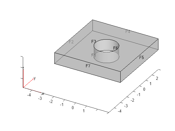 Figure contains an axes object. The axes object contains 6 objects of type quiver, text, patch, line.