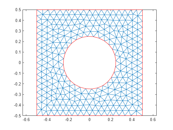 Figure contains an axes object. The axes object contains 2 objects of type line.