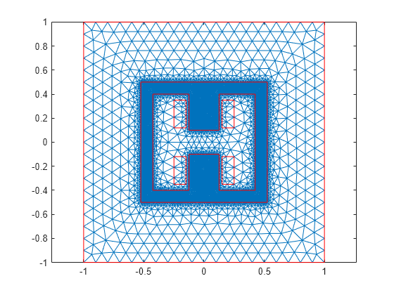 Figure contains an axes object. The axes object contains 2 objects of type line.