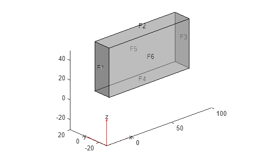 Figure contains an axes object. The axes object contains 6 objects of type quiver, text, patch, line.