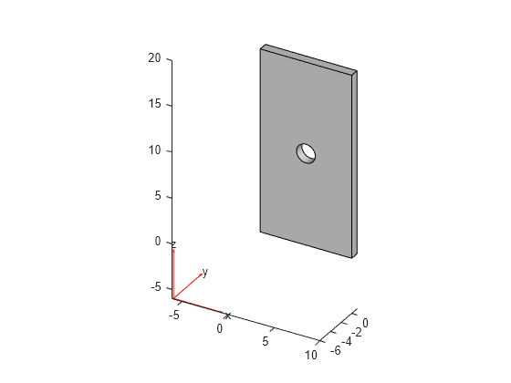 Figure contains an axes object. The axes object contains 6 objects of type quiver, text, patch, line.