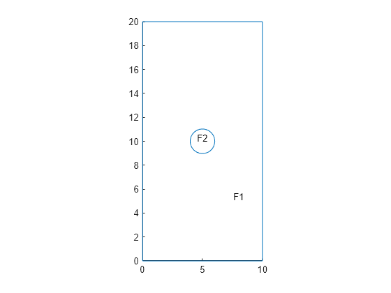 Figure contains an axes object. The axes object contains an object of type line.