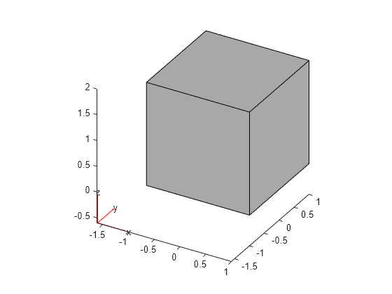 Figure contains an axes object. The axes object contains 6 objects of type quiver, text, patch, line.