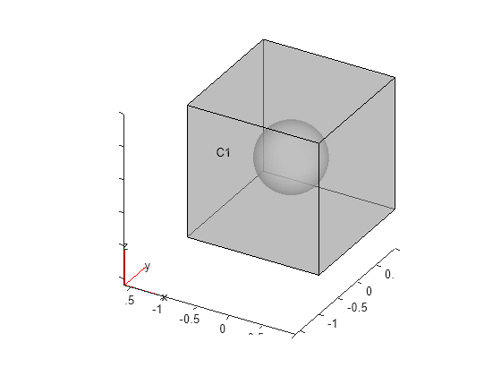 Figure contains an axes object. The axes object contains 6 objects of type quiver, text, patch, line.