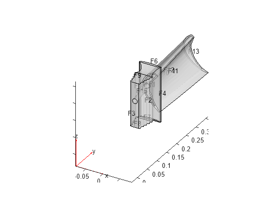 Figure contains an axes object. The axes object contains 6 objects of type quiver, text, patch, line.